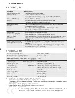 Preview for 102 page of Electrolux EMS17006O User Manual