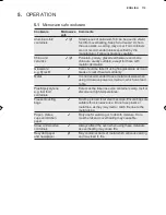 Preview for 115 page of Electrolux EMS17006O User Manual