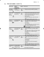 Preview for 119 page of Electrolux EMS17006O User Manual