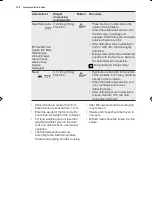 Preview for 120 page of Electrolux EMS17006O User Manual