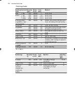 Preview for 122 page of Electrolux EMS17006O User Manual