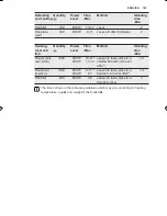 Preview for 123 page of Electrolux EMS17006O User Manual