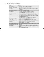 Preview for 125 page of Electrolux EMS17006O User Manual