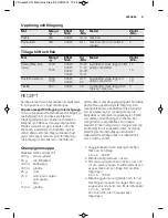 Предварительный просмотр 47 страницы Electrolux EMS17175O User Manual