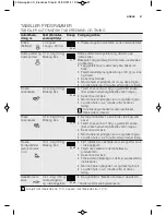 Предварительный просмотр 97 страницы Electrolux EMS17175O User Manual