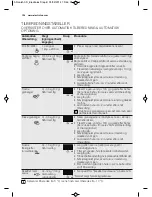 Предварительный просмотр 124 страницы Electrolux EMS17175O User Manual