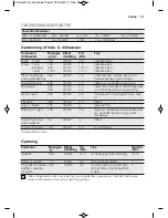 Предварительный просмотр 127 страницы Electrolux EMS17175O User Manual