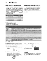 Preview for 16 page of Electrolux EMS17216 User Manual