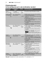 Preview for 20 page of Electrolux EMS17216 User Manual