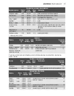 Preview for 23 page of Electrolux EMS17216 User Manual