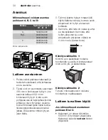 Preview for 30 page of Electrolux EMS17216 User Manual