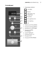 Preview for 39 page of Electrolux EMS17216 User Manual