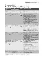 Предварительный просмотр 47 страницы Electrolux EMS17216 User Manual