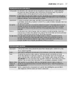 Preview for 97 page of Electrolux EMS17216 User Manual