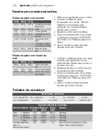 Preview for 106 page of Electrolux EMS17216 User Manual