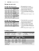 Preview for 132 page of Electrolux EMS17216 User Manual