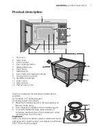 Preview for 7 page of Electrolux EMS17216X Owner'S Manual