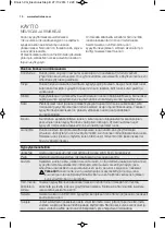 Preview for 10 page of Electrolux EMS17256O User Manual