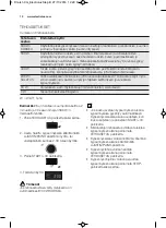 Preview for 12 page of Electrolux EMS17256O User Manual