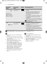 Preview for 18 page of Electrolux EMS17256O User Manual