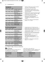 Preview for 20 page of Electrolux EMS17256O User Manual