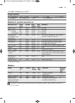 Preview for 21 page of Electrolux EMS17256O User Manual