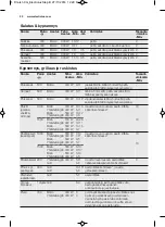 Preview for 22 page of Electrolux EMS17256O User Manual