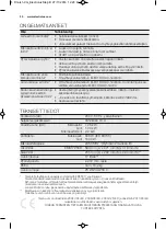 Preview for 30 page of Electrolux EMS17256O User Manual