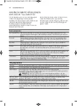 Preview for 42 page of Electrolux EMS17256O User Manual