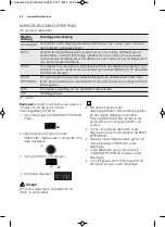 Preview for 44 page of Electrolux EMS17256O User Manual