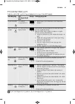 Preview for 49 page of Electrolux EMS17256O User Manual