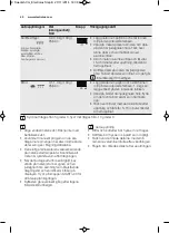 Preview for 50 page of Electrolux EMS17256O User Manual