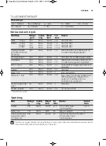 Preview for 53 page of Electrolux EMS17256O User Manual