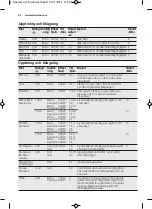 Preview for 54 page of Electrolux EMS17256O User Manual