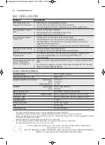 Preview for 62 page of Electrolux EMS17256O User Manual