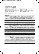 Preview for 74 page of Electrolux EMS17256O User Manual