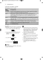 Preview for 76 page of Electrolux EMS17256O User Manual