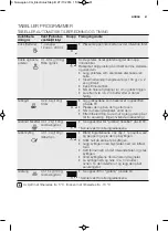 Preview for 81 page of Electrolux EMS17256O User Manual