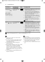 Preview for 82 page of Electrolux EMS17256O User Manual