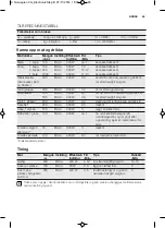 Preview for 85 page of Electrolux EMS17256O User Manual