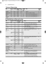 Preview for 86 page of Electrolux EMS17256O User Manual