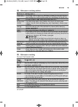 Preview for 109 page of Electrolux EMS17256O User Manual