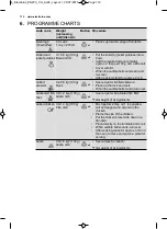 Preview for 112 page of Electrolux EMS17256O User Manual