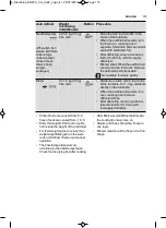 Preview for 113 page of Electrolux EMS17256O User Manual