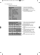 Preview for 114 page of Electrolux EMS17256O User Manual