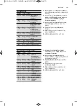 Preview for 115 page of Electrolux EMS17256O User Manual