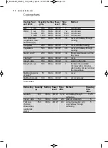 Preview for 116 page of Electrolux EMS17256O User Manual