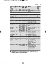 Preview for 117 page of Electrolux EMS17256O User Manual