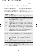 Preview for 131 page of Electrolux EMS17256O User Manual