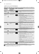 Preview for 138 page of Electrolux EMS17256O User Manual